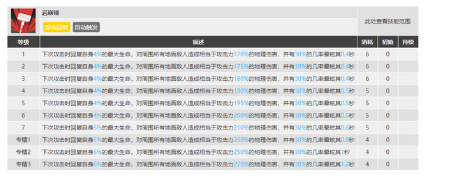 明日方舟泥岩二技能值得专三吗？