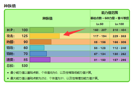 剑盾轰擂金刚猩努力值怎么分配？