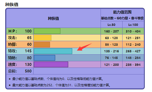 剑盾灵幽马性格技能怎么搭配？