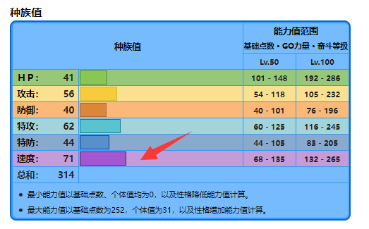 口袋妖怪究极绿宝石呱呱泡蛙什么性格好？