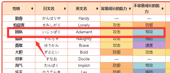 精灵宝可梦：究极绿宝石5.4火箭队的伊布特性性格是什么？