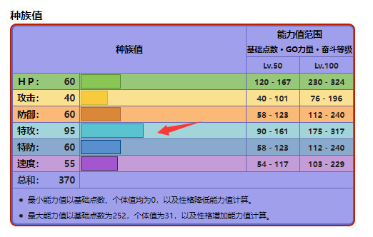 宝可梦灯火幽灵加什么努力值？