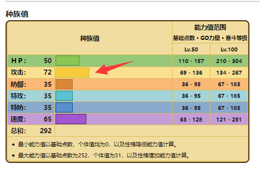 宝可梦黑眼鳄性格技能怎么搭配？