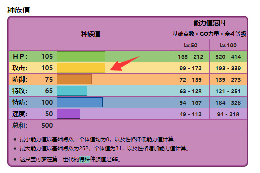 剑盾臭臭泥什么性格好？