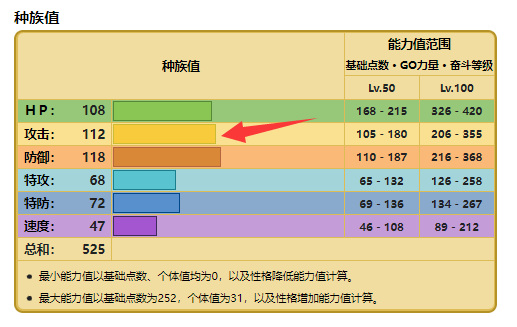 宝可梦：剑/盾河马兽性格配招是什么？