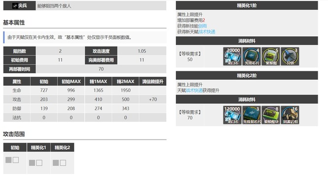 明日方舟德克萨斯有必要精二吗？