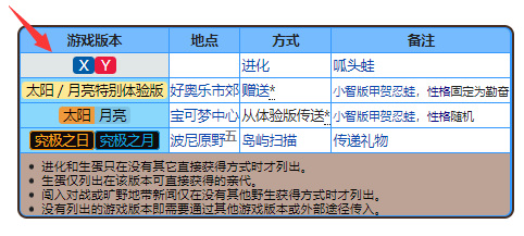 宝可梦漆黑的魅影甲贺忍蛙在哪？