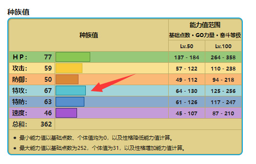 究极绿宝石冰雪龙什么性格好？