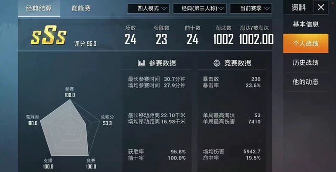 吃鸡kd能超过100吗？