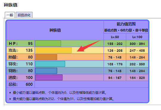 宝可梦暴飞龙性格和技能怎么搭配？