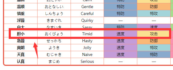 精灵宝可梦：究极绿宝石泡沫蛙最佳性格是什么？