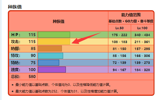 宝可梦漆黑的魅影炎帝什么性格好？