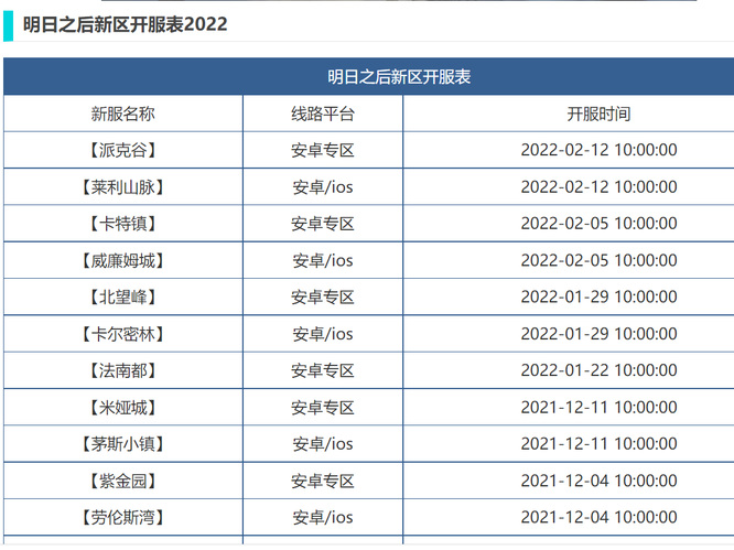 明日之后卡特镇什么时候出的？