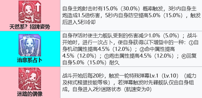 碧蓝航线三浦梓强度怎么样？