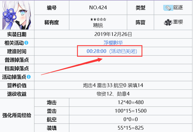 碧蓝航线霞建造时间是什么时候？