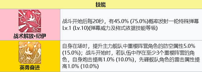 碧蓝航线鲣原名是什么？