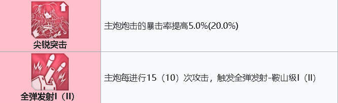 碧蓝航线2022抚顺值得练吗？