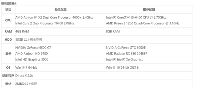 cf2022配置要求高吗？