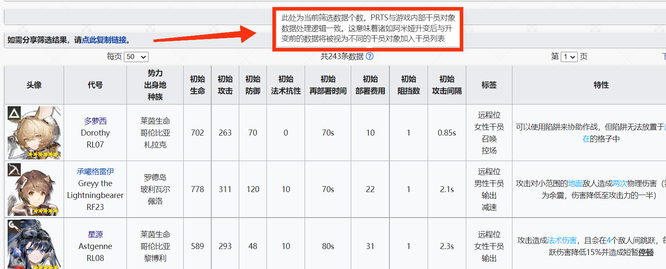 明日方舟总共多少干员？