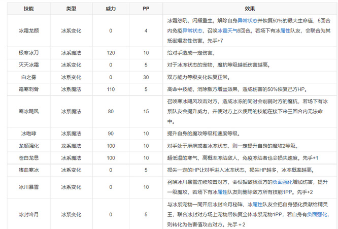 洛克王国傲凌冰龙王技能搭配是什么？