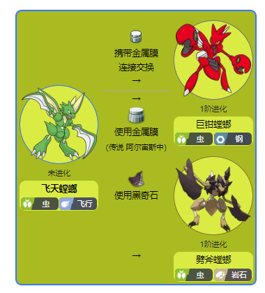 宝可梦传说：阿尔宙斯飞天螳螂进化顺序是什么？