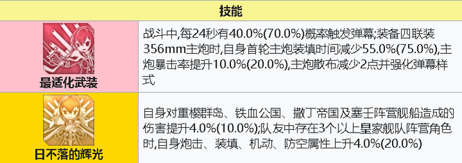 碧蓝航线英王乔治五世强度怎么样？