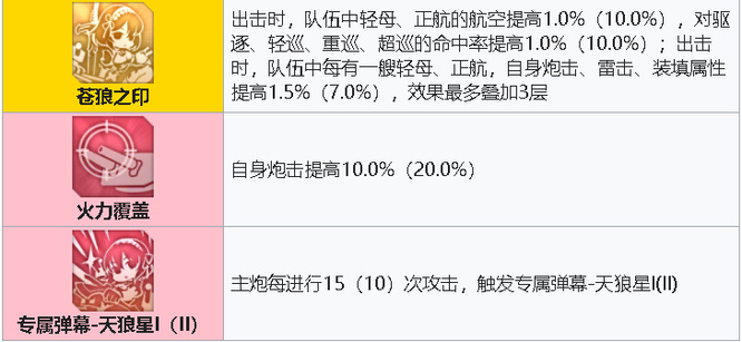 碧蓝航线2022天狼星怎么获得？