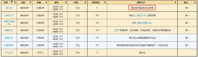 烟雨江湖薛龙城寂刀诀怎么获得？