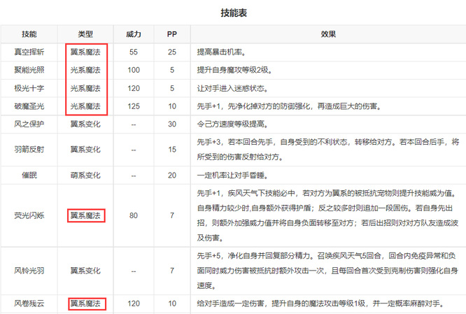 洛克王国小琮亲密度推荐是什么？