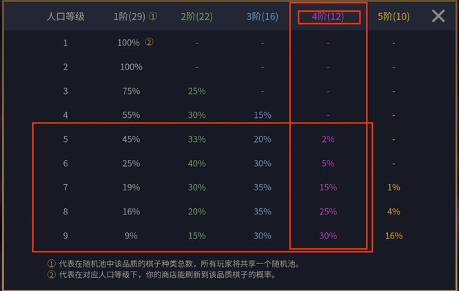 云顶之弈S7中8费卡共有几张牌？