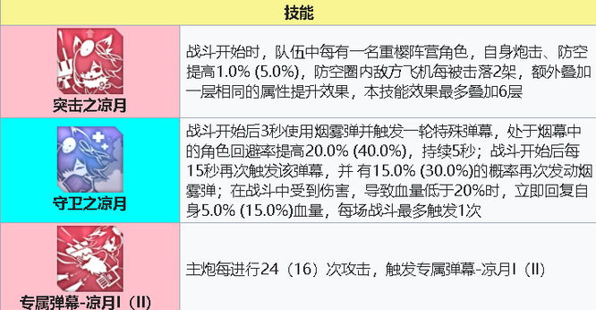 碧蓝航线栎值得练吗？