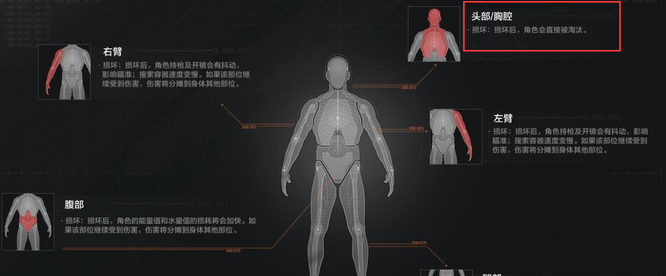 暗区突围队友倒了能不能救？