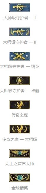 csgo搭档模式段位如何划分？