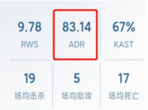 反恐精英：全球攻势adr多少算合格？