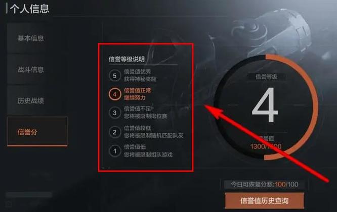 暗区突围信誉分等级是怎么划分的？