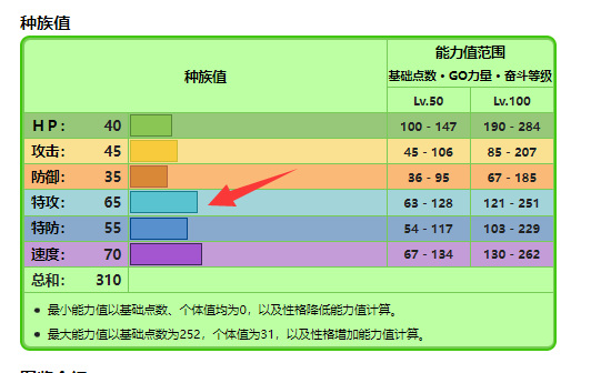 剑盾木守宫要特攻还是物攻？