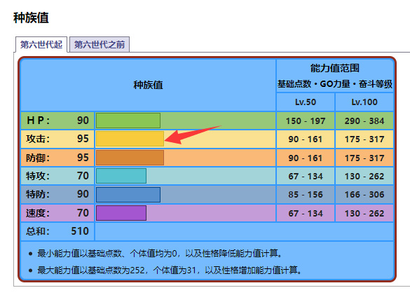 宝可梦快泳蛙性格技能怎么配招？