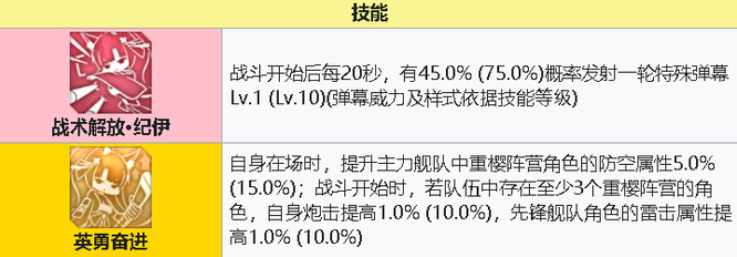 碧蓝航线鲣好用吗？