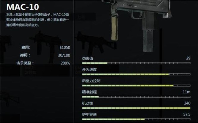 csgo冲锋枪排名什么样？