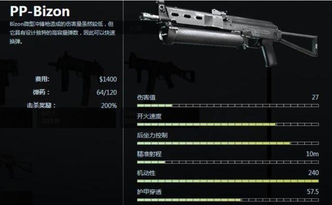 csgo冲锋枪排名什么样？