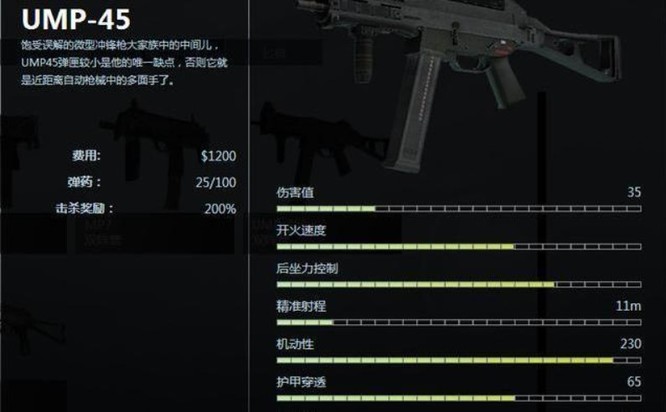 csgo冲锋枪排名什么样？