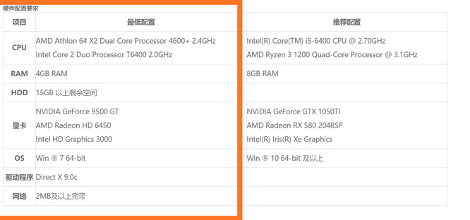 穿越火线最低什么配置是什么？