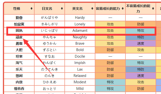 宝可梦快泳蛙性格技能怎么配招？