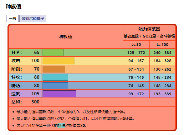 剑盾烈焰马值得培养吗？