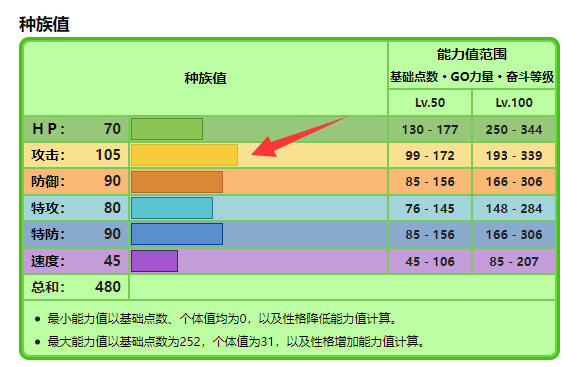 宝可梦兰螳花性格技能怎么配？