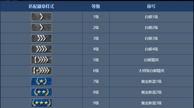 csgo等级升级机制是什么？