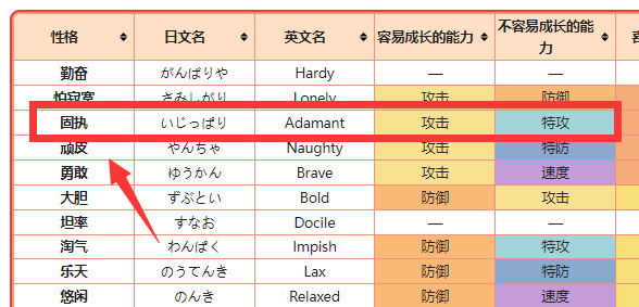 宝可梦：剑/盾单首龙性格配招有哪些？