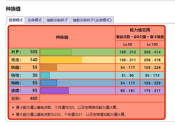 宝可梦达摩狒狒值得练吗？