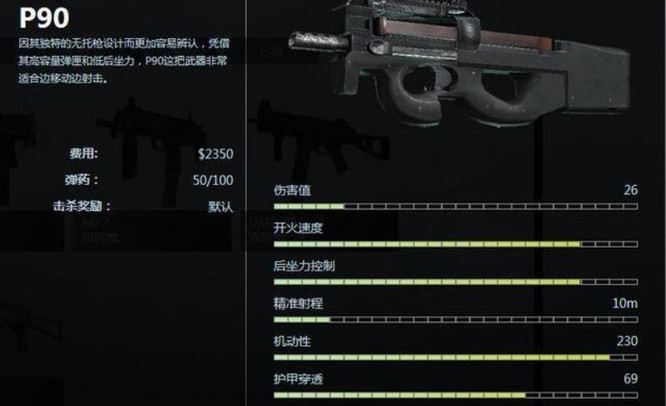 csgo冲锋枪排名什么样？