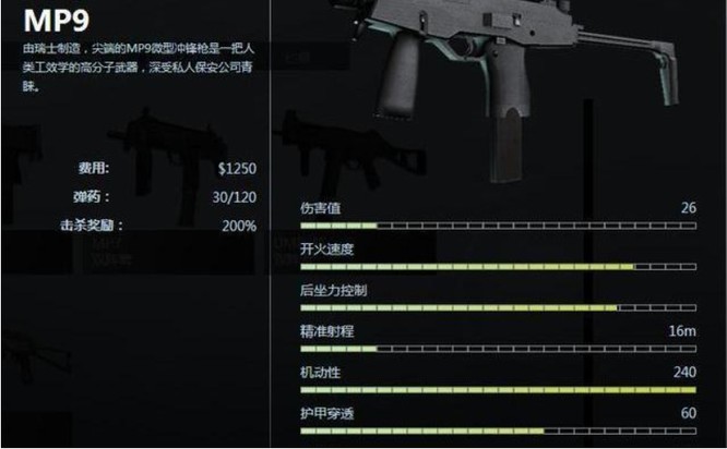 csgo冲锋枪排名什么样？